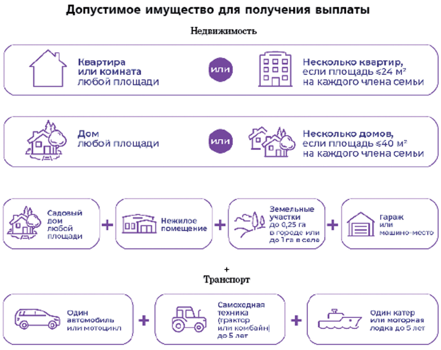 Ежегодная семейная выплата: как получить?