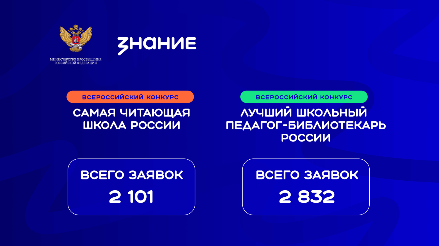 Школы и педагоги Нижегородской области поборются за победу в конкурсах библиотечных практик Общества «Знание»