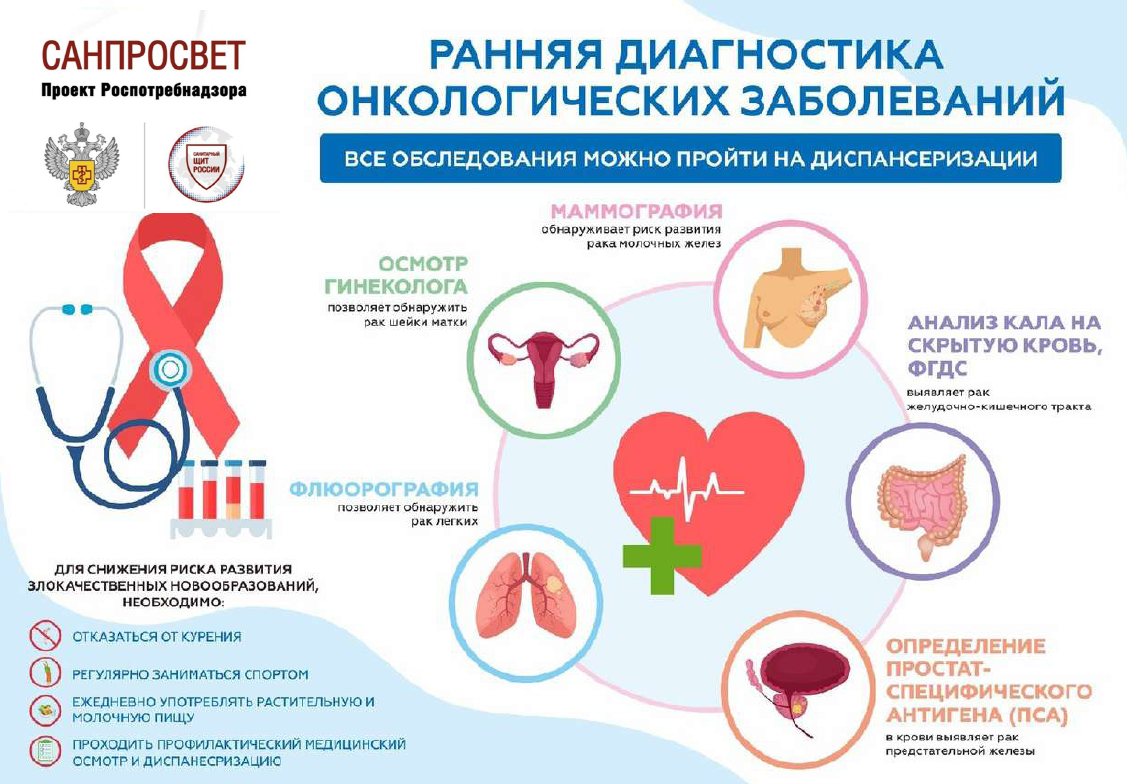 РАННЯЯ ДИАГНОСТИКА ОНКОЛОГИЧЕСКИХ ЗАБОЛЕВАНИЙ